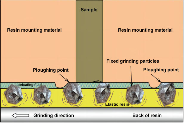 Comparison of grinding performance of metal-based and resin-based diamond grinding discs