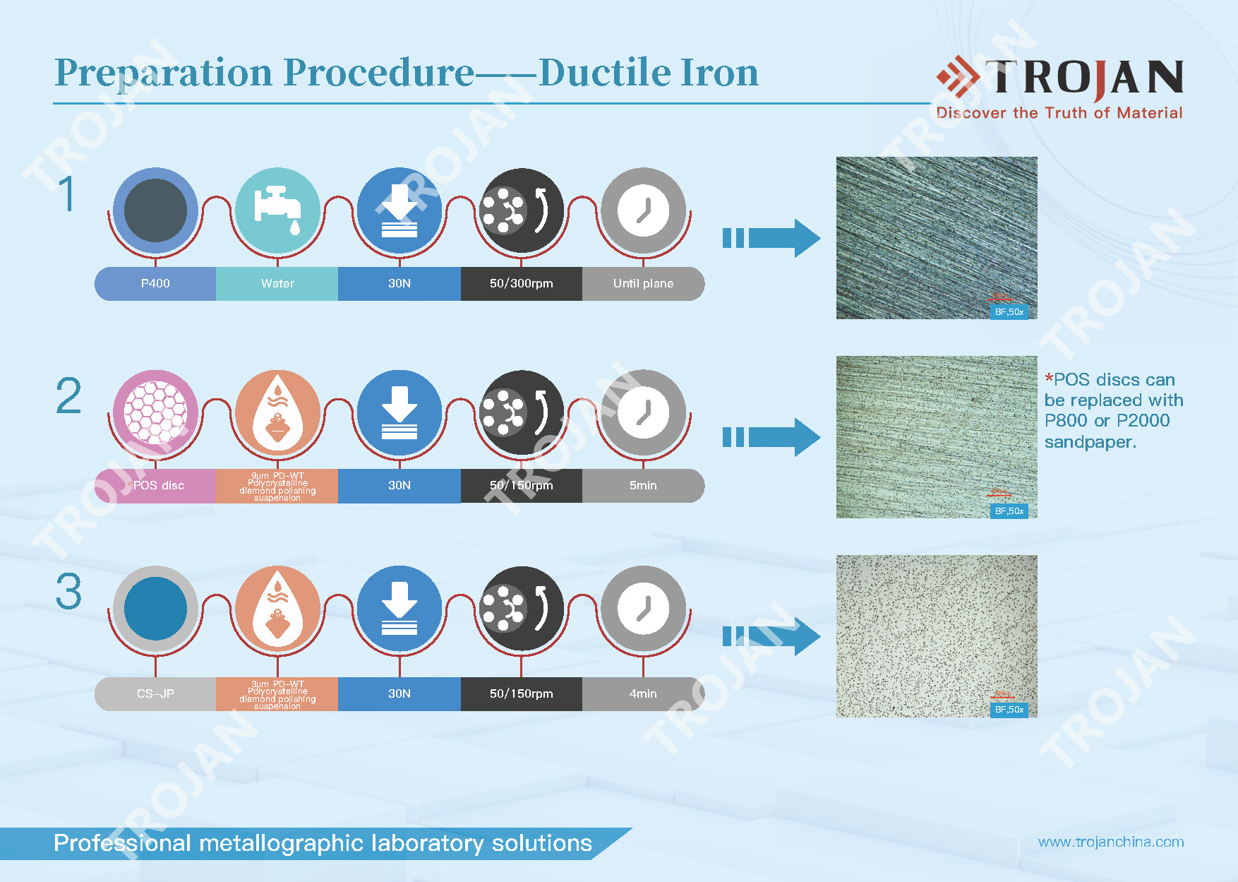 Ductile Iron