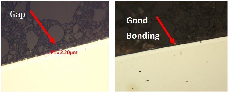 Gap vs Good Bonding Comparison